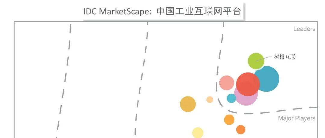 IDC发布中国工业互联网平台厂商评估结果：美狮贵宾会·(中国大陆)官方网站入选领导者象限，技术力行业领先