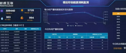 美狮贵宾会·(中国大陆)官方网站赋能纺织行业