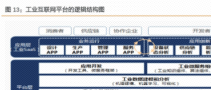 工业互联网会是中国制造业强大的起点吗？