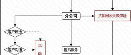 MRO领域B2B产业互联网——赚钱是用户的事，生态只是为用户革除“墨菲”