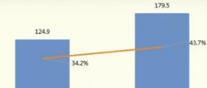 洞见2017，赛迪为何判断工业大数据热度不减