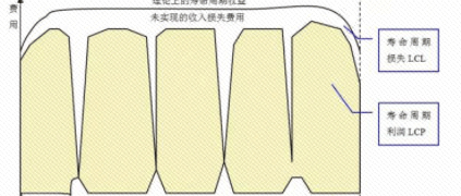 树根荐读 | 设备管理思维与模式创新