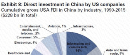 建厂vs收购：制造业的未来在中国还是美国？