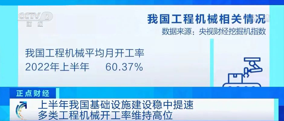 央视财经挖掘机指数：上半年工程机械平均月开工率60.37%！