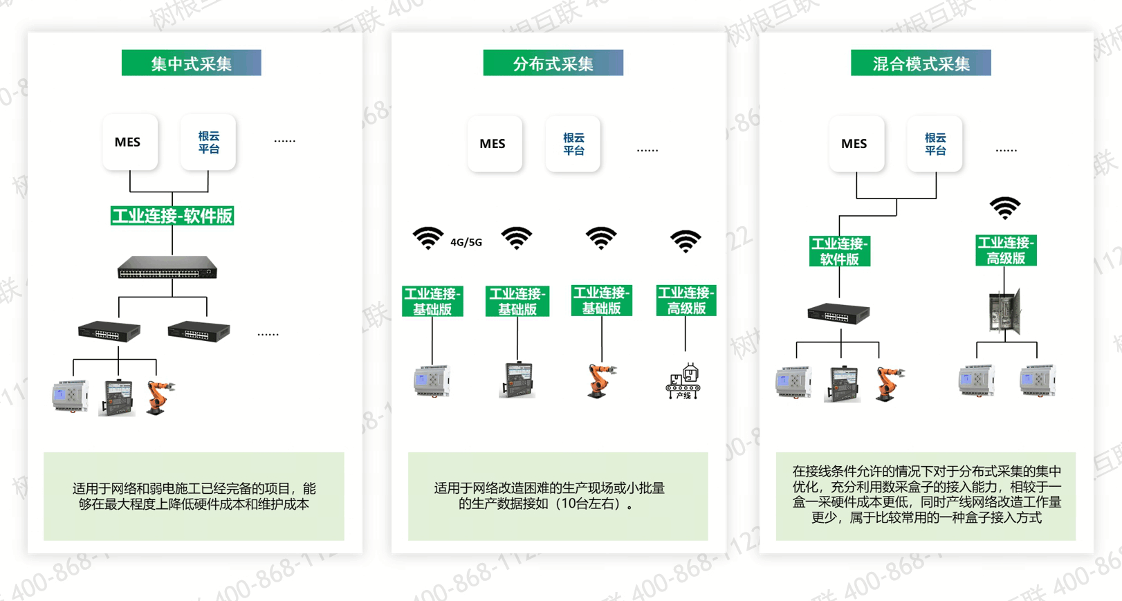 工业数据采集