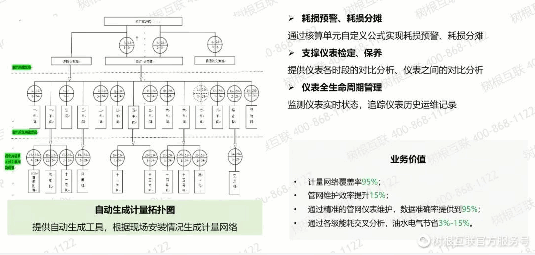 能源管理系统