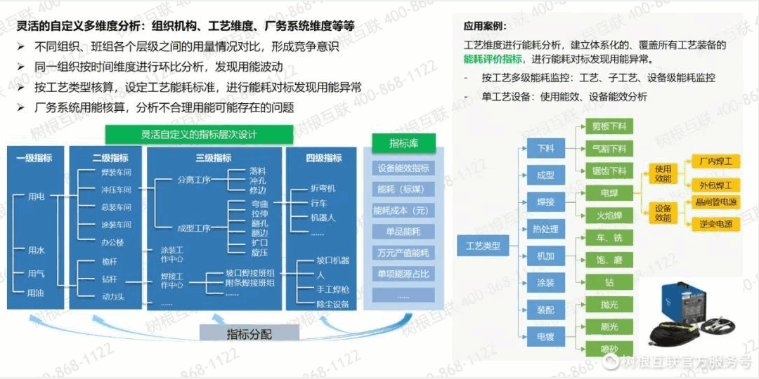 能源管理系统