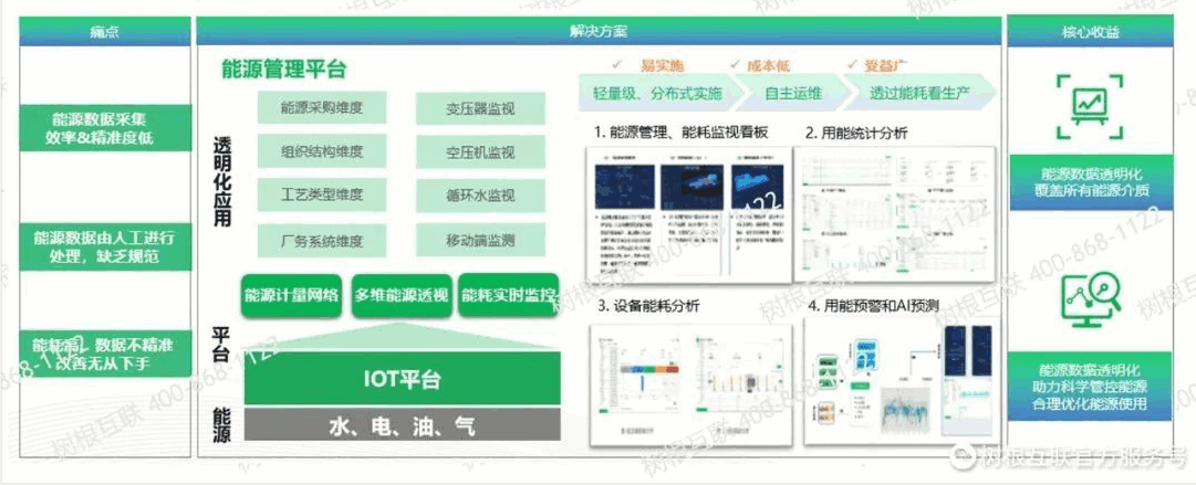 江铃汽车能源管理平台