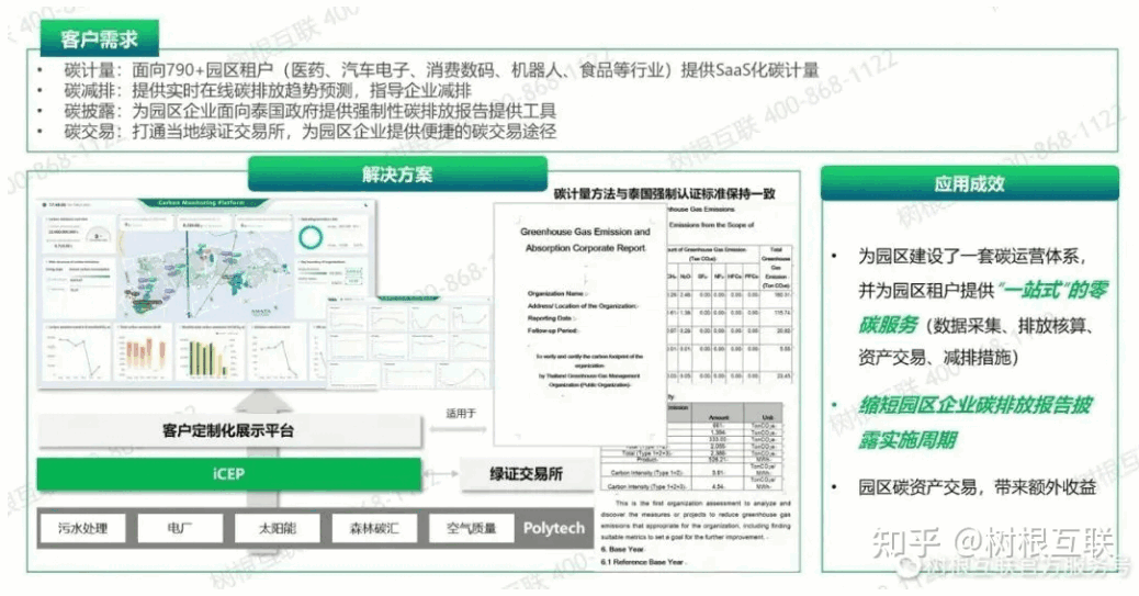 智慧园区双碳平台