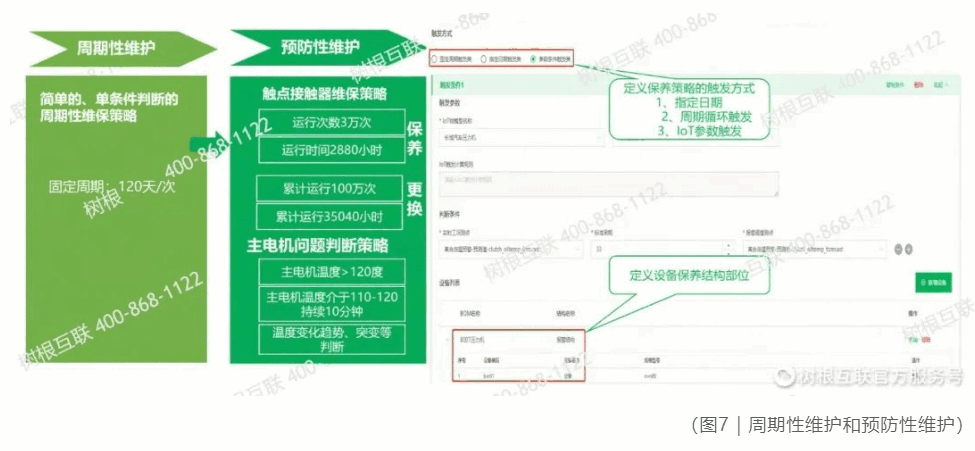 设备智能运维解决方案