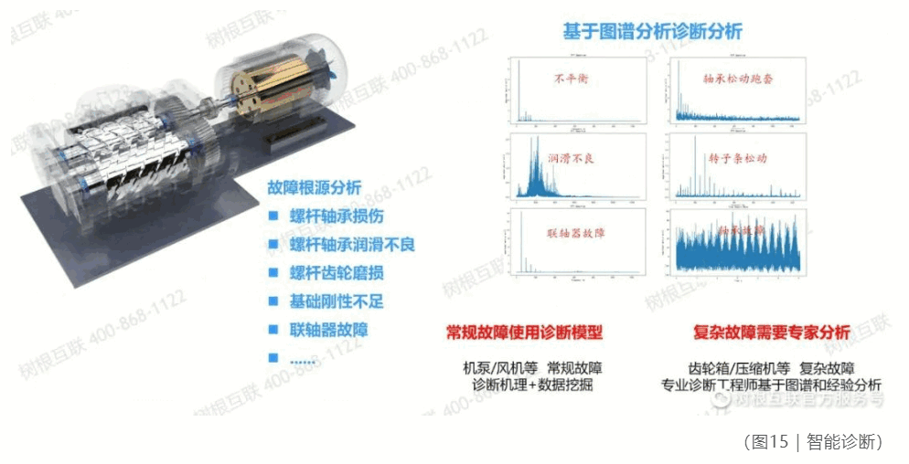 设备健康管理PHM