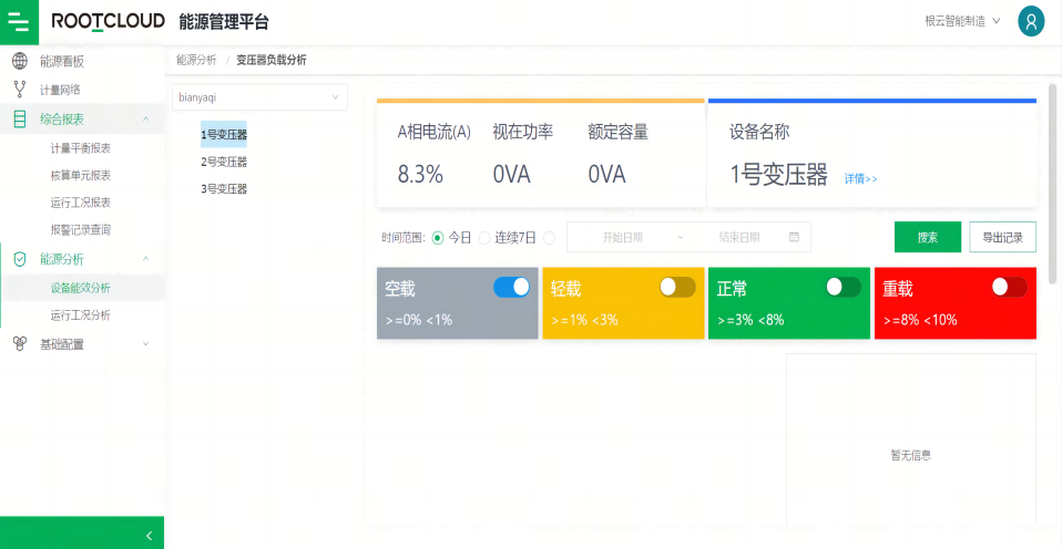 降低平均电价