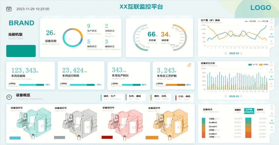 设备管理